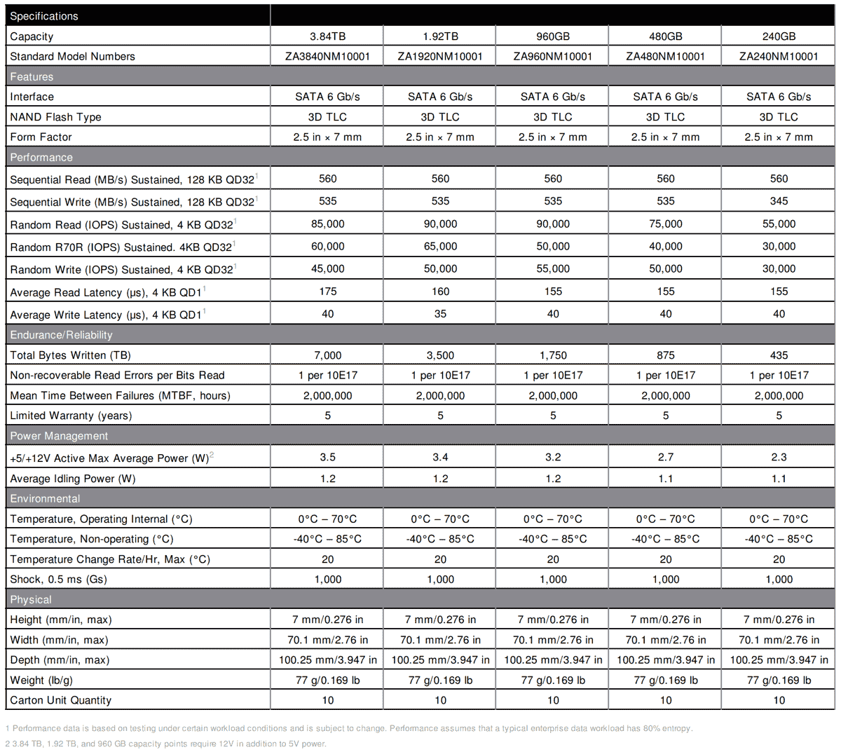 ironwolf 110 specs